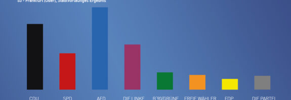 Wahl der Stadtverordnetenversammlung in Frankfurt (Oder) am 9. Juni 2024.